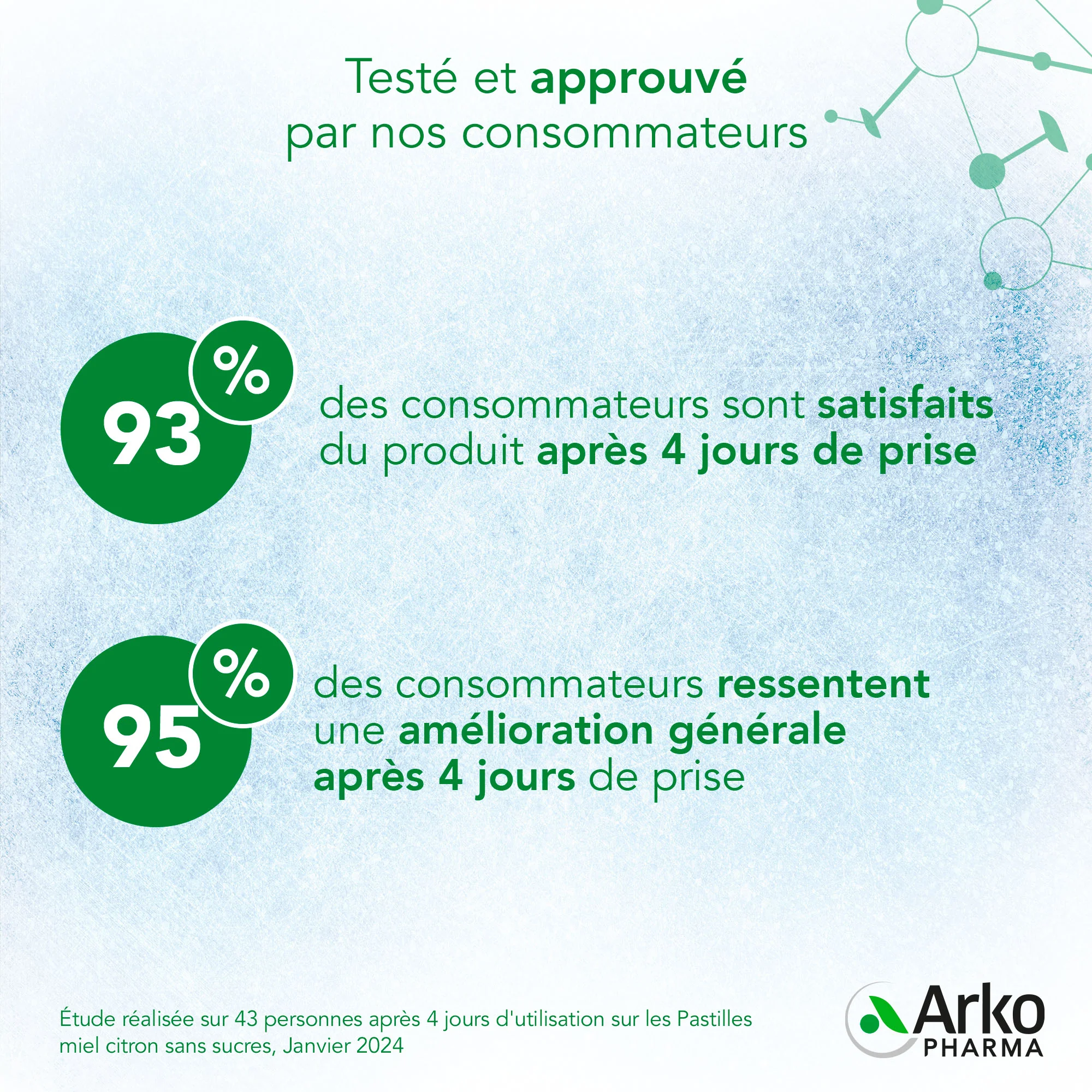 Activox® Pastilles - Image 5