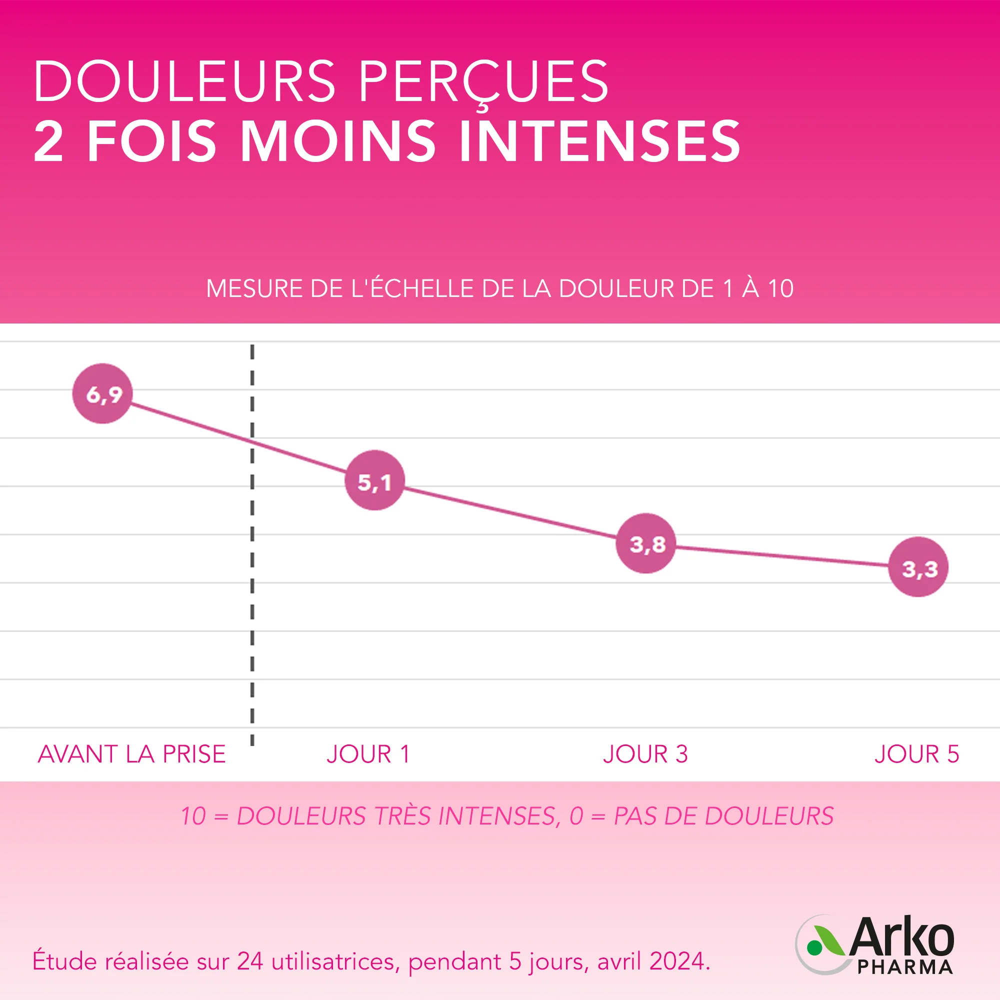 Arkogélules® BIO Achillée Millefeuille - Image 7